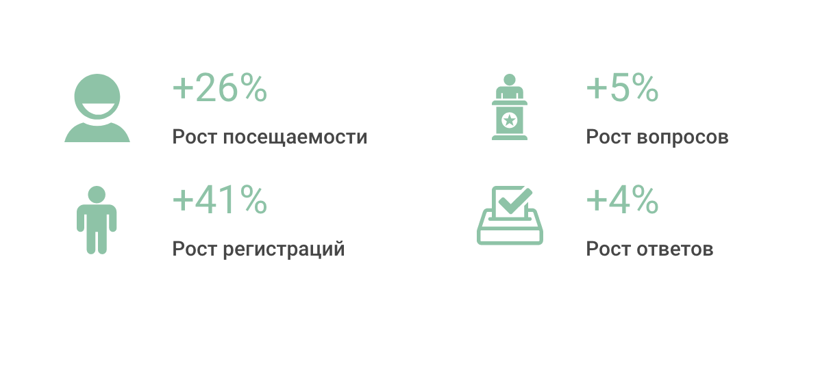 Хабр Q&A 2019: итоги года - 2 Хабр Q&A 2019: итоги года - 2