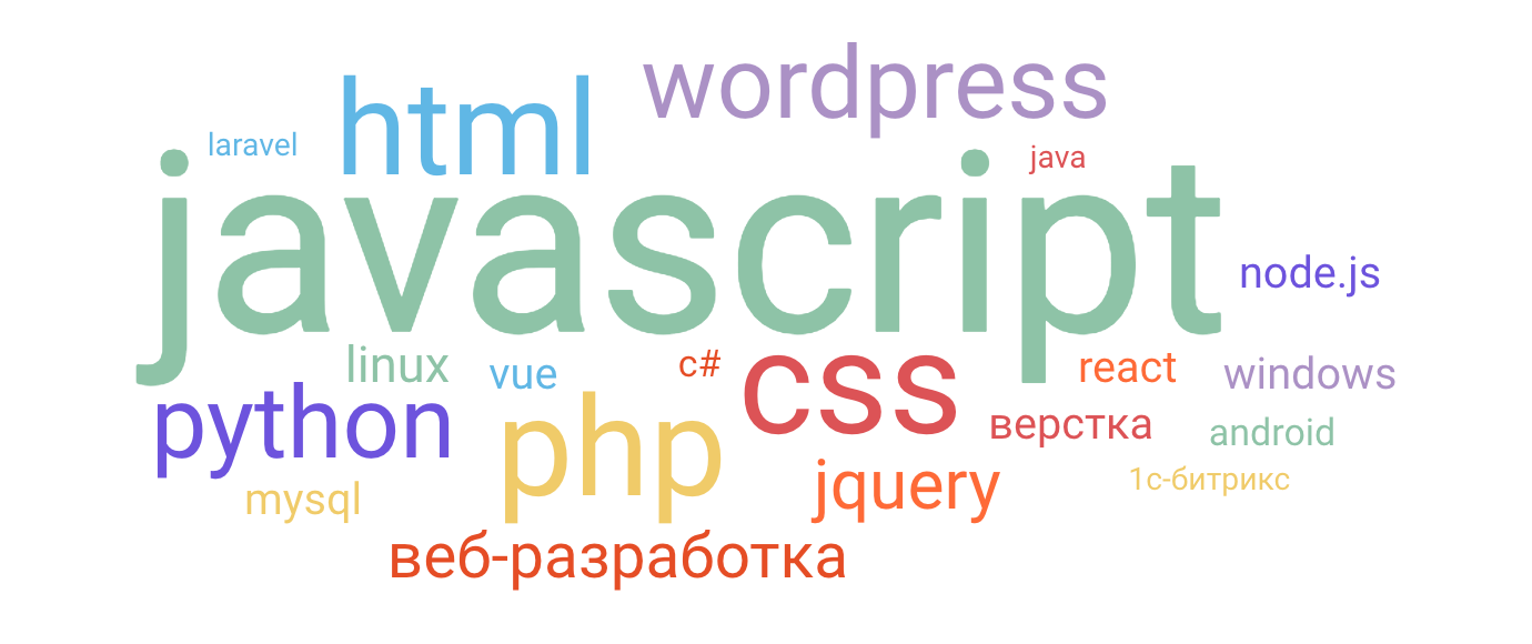 Хабр Q&A 2019: итоги года - 3 Хабр Q&A 2019: итоги года - 3