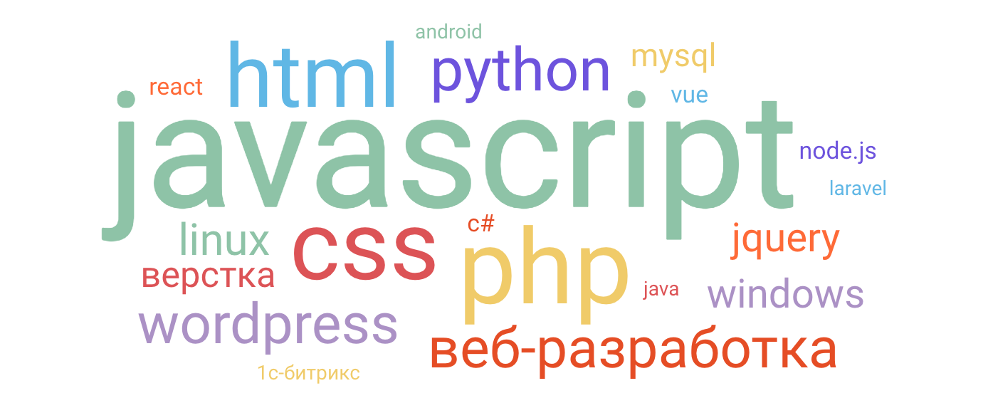 Хабр Q&A 2019: итоги года - 4 Хабр Q&A 2019: итоги года - 4