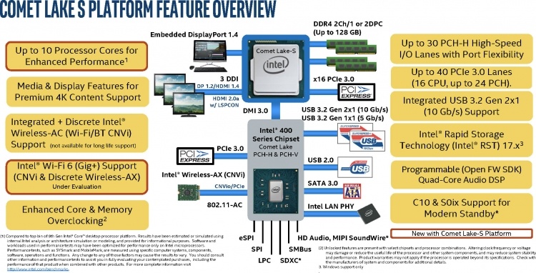 Новые утечки о Comet Lake-S и подробности о 10-ядерном флагмане Core i9-10900K