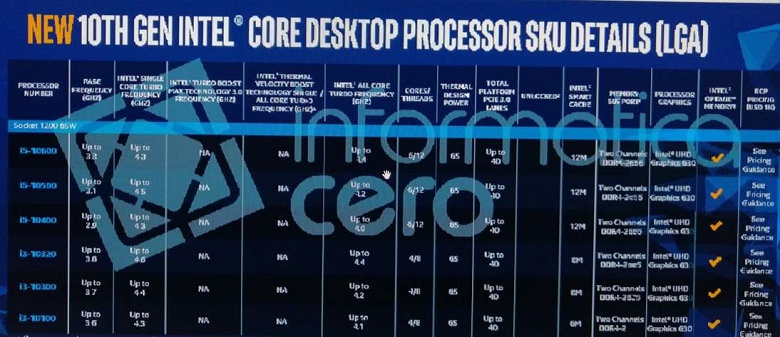 Опубликованы характеристики процессоров Intel Comet Lake-S. Максимальная частота Core i9-10900K – 5,3 ГГц, Core i7-10700K разгоняется до 5,1 ГГц