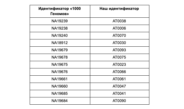 Правильные ответы и анонс победителя - 2