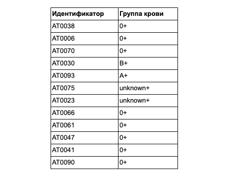 Правильные ответы и анонс победителя - 9