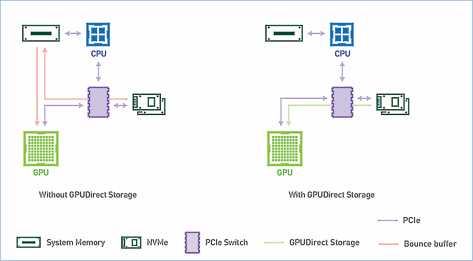 5.8 млн IOPS: зачем так много? - 3