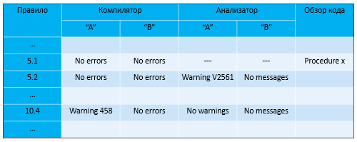 Рисунок 8