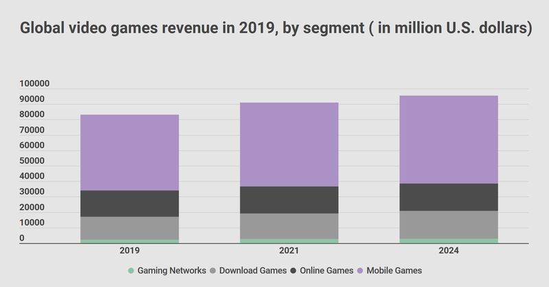 Названы самые прибыльные видеоигры по итогам 2019 года