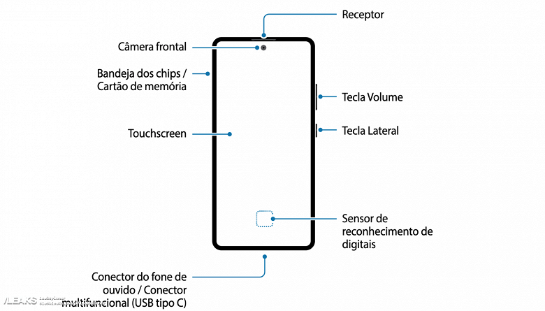 Официальные изображения Samsung Galaxy S10 Lite