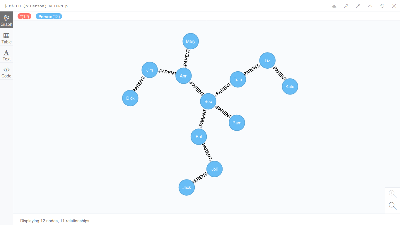 Генеалогическое дерево в Neo4j