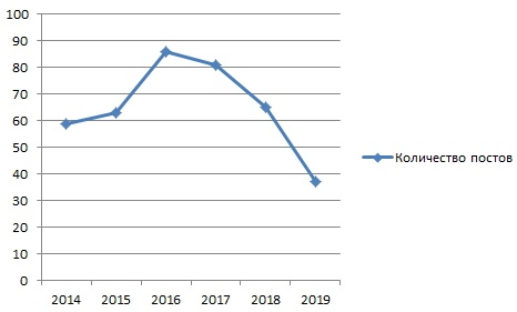 Немного предновогодней рефлексии - 2