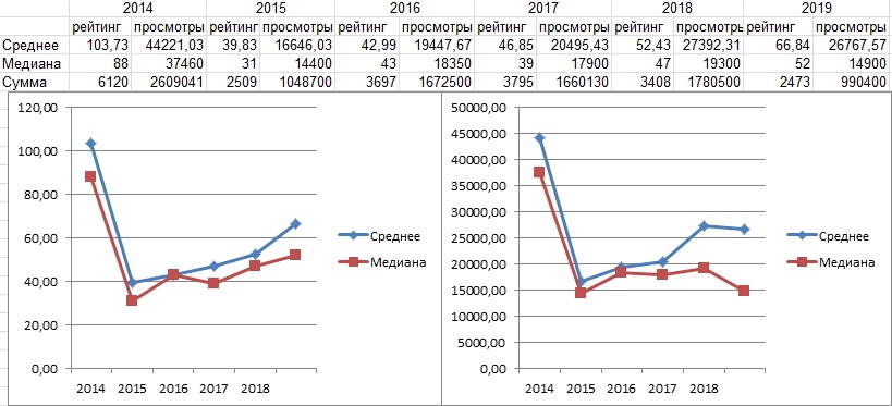 Немного предновогодней рефлексии - 3