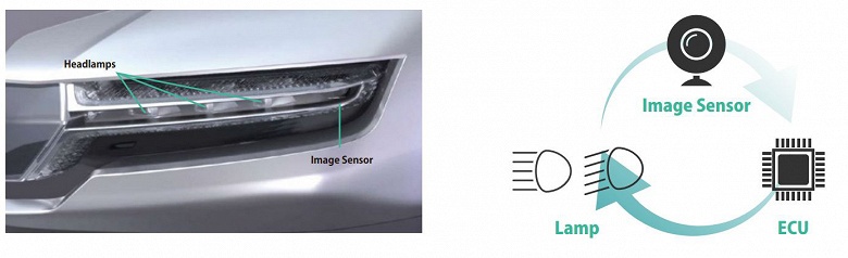 Koito предлагает снабжать фары датчиками изображения