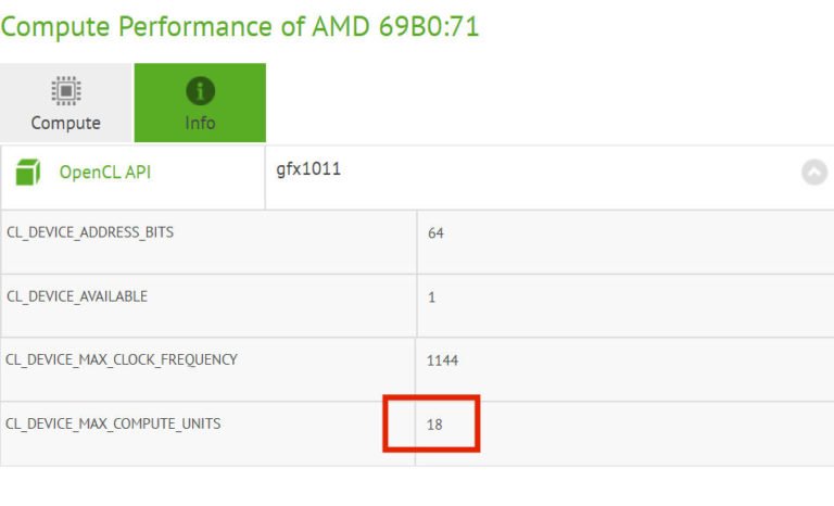 Информация о новом GPU AMD кажется несколько странной