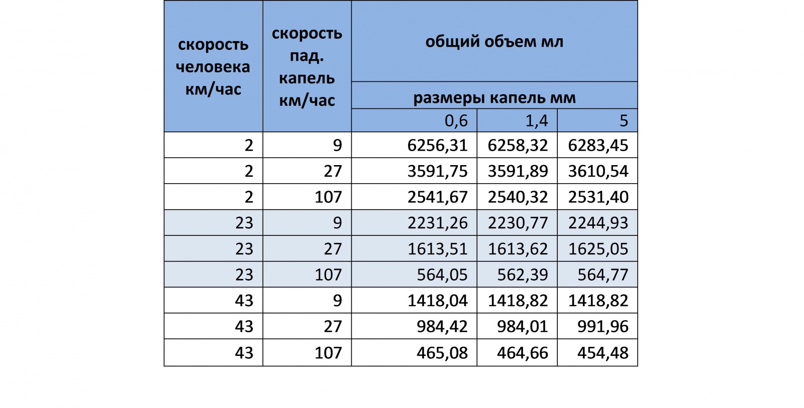 Моделирование бега под дождем - 10