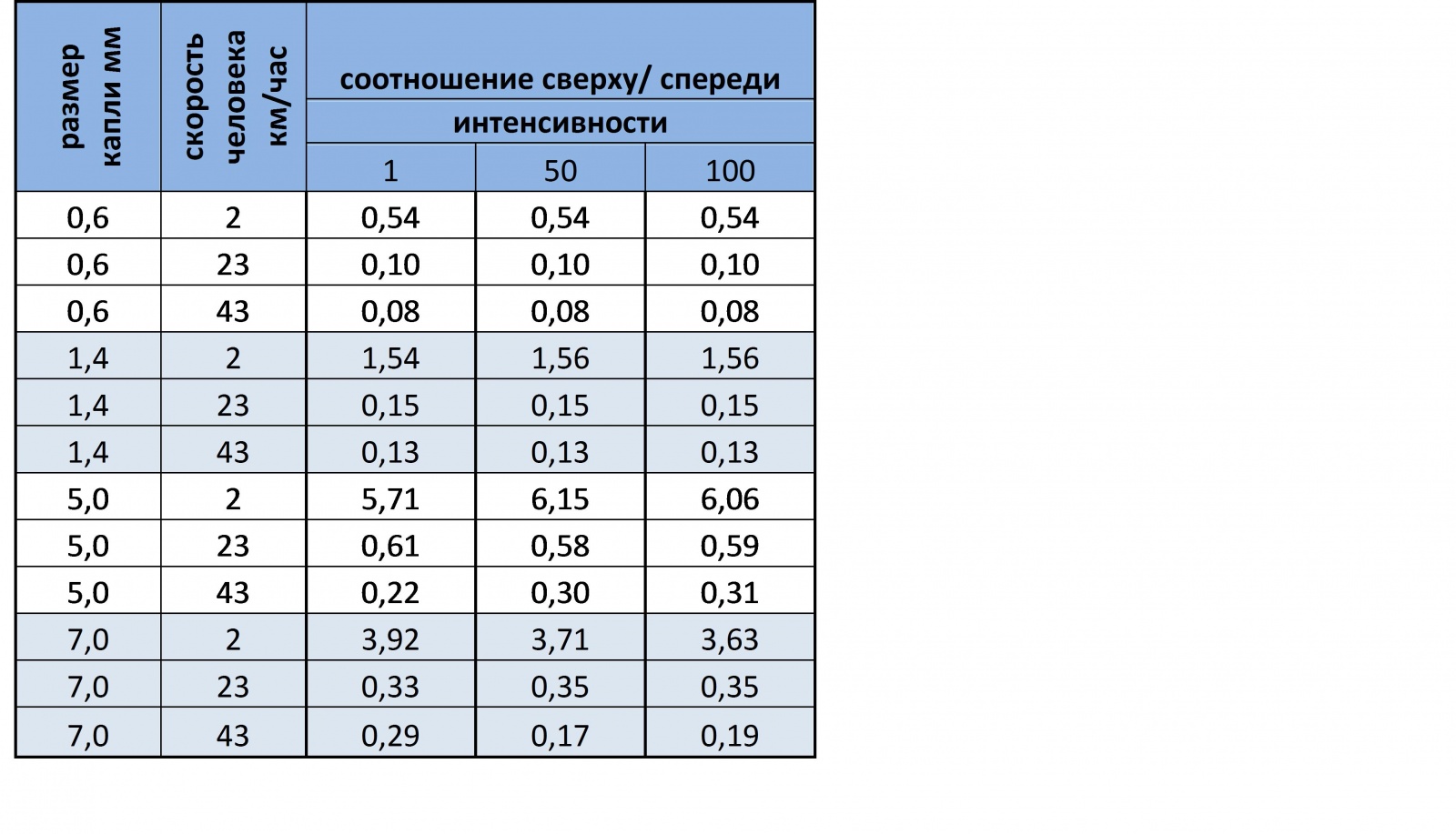 Моделирование бега под дождем - 12