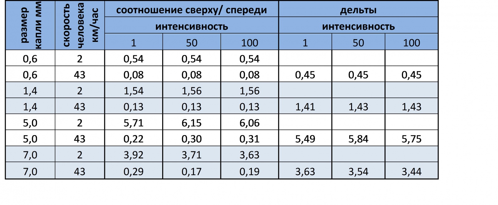 Моделирование бега под дождем - 13