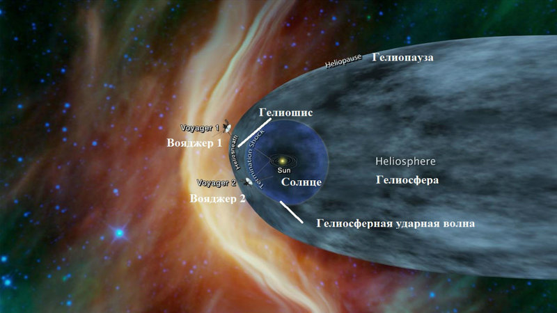 Что «Вояджер 2» нашел в космосе за пределами Солнечной системы