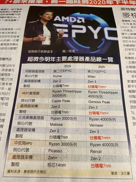 Генеральный директор AMD представит микроархитектуру Zen 3 на выставке CES 2020 - 1 Генеральный директор AMD представит микроархитектуру Zen 3 на выставке CES 2020