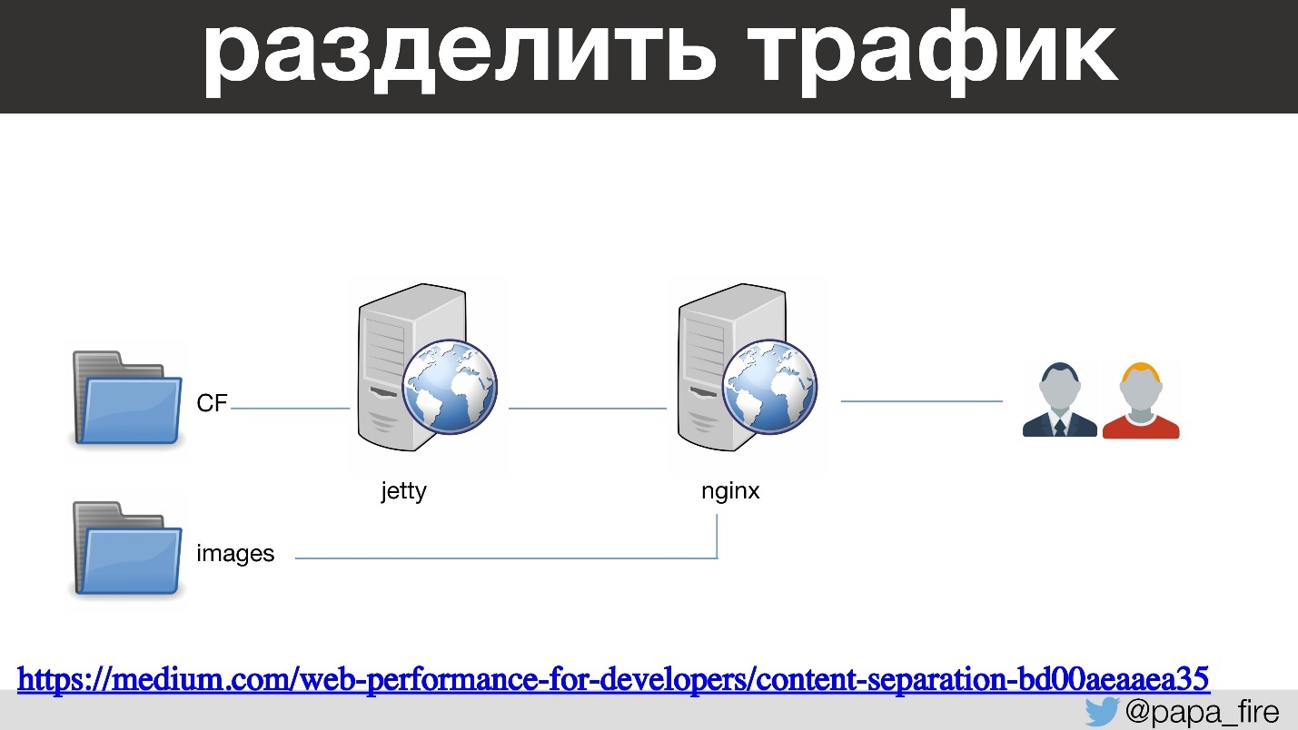 Наследование legacy-систем и процессов или Первые 90 дней в роли CTO - 12