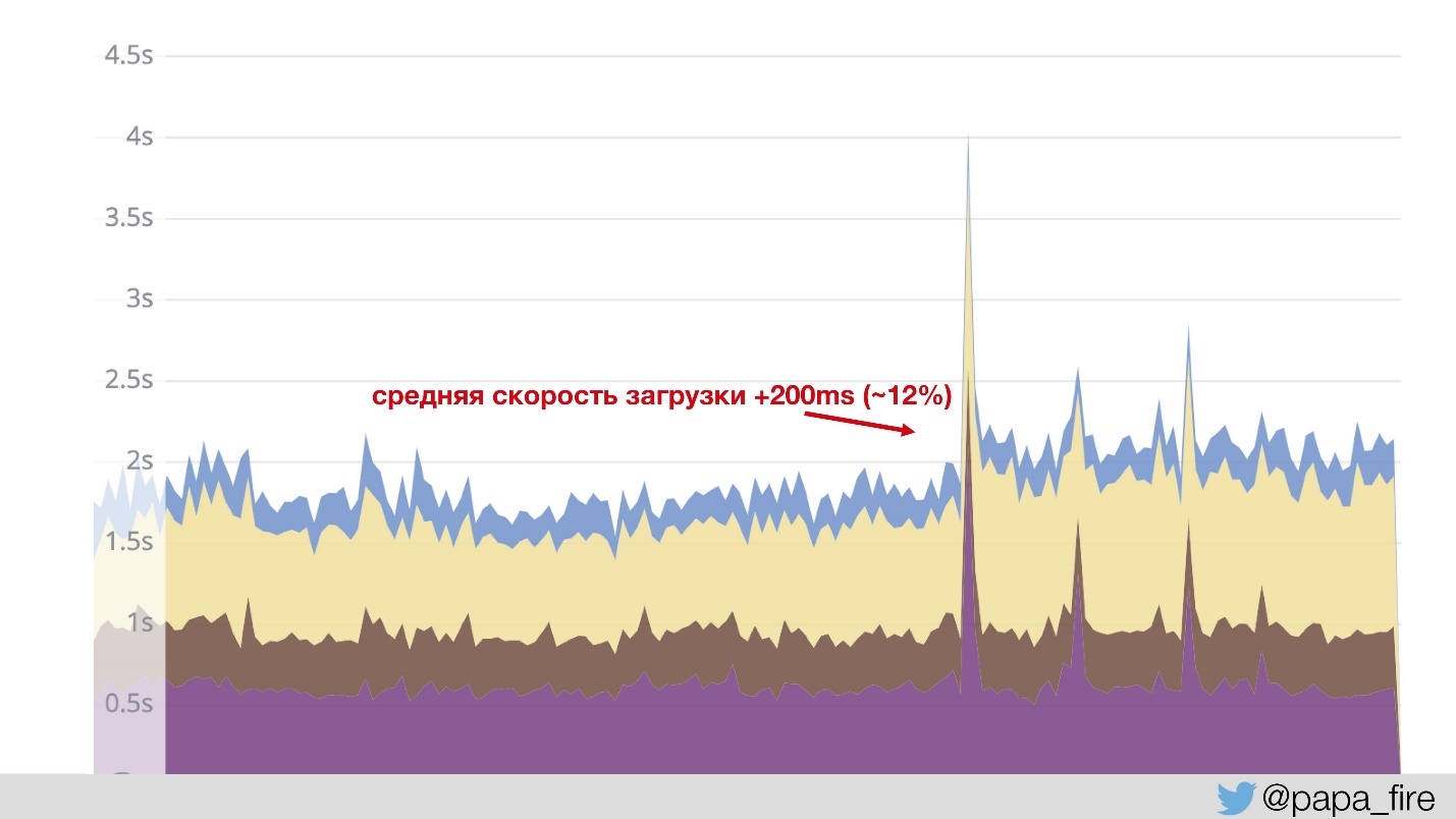 Наследование legacy-систем и процессов или Первые 90 дней в роли CTO - 13