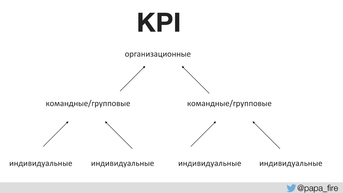 Наследование legacy-систем и процессов или Первые 90 дней в роли CTO - 8