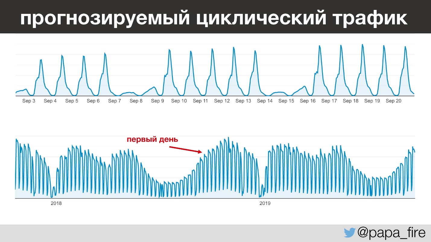 Наследование legacy-систем и процессов или Первые 90 дней в роли CTO - 1