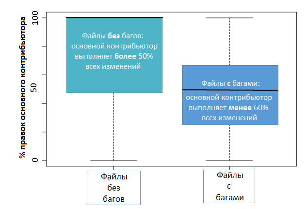 Одна особенность корпоративной культуры, необходимая для благополучия кодовой базы - 2