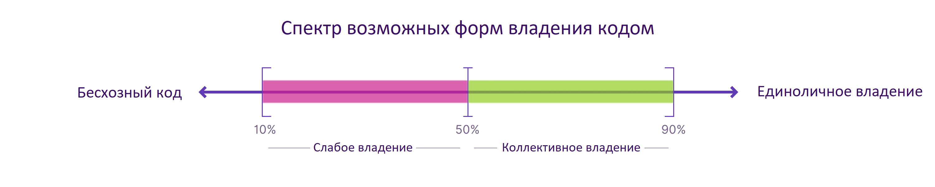 Одна особенность корпоративной культуры, необходимая для благополучия кодовой базы - 3