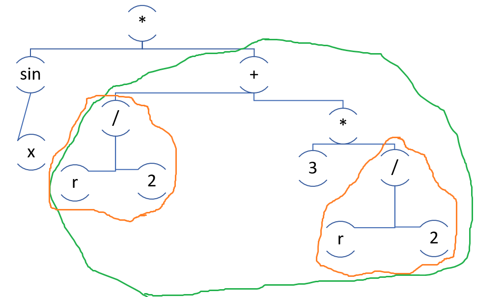 Пишем «калькулятор» на C#. Вычисление значения, производная, упрощение, и другие гуси - 6