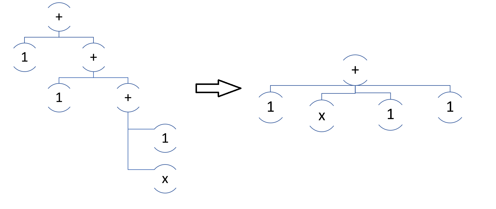 Пишем «калькулятор» на C#. Вычисление значения, производная, упрощение, и другие гуси - 7
