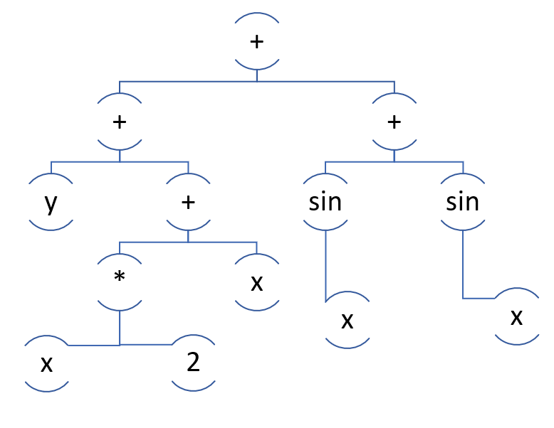 Пишем «калькулятор» на C#. Вычисление значения, производная, упрощение, и другие гуси - 8
