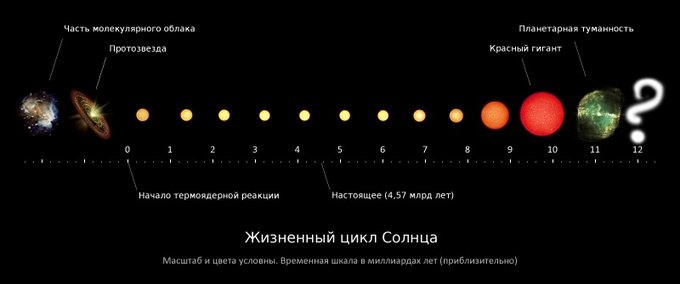 Солнечная система и не только: тест по астрономии