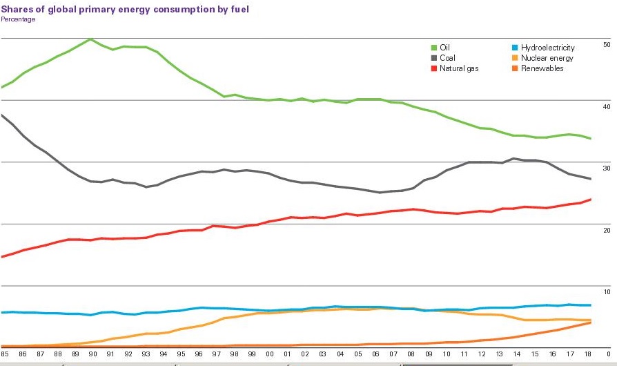 Так ли туманно «зелёное» будущее? - 2 Так ли туманно «зелёное» будущее? - 2