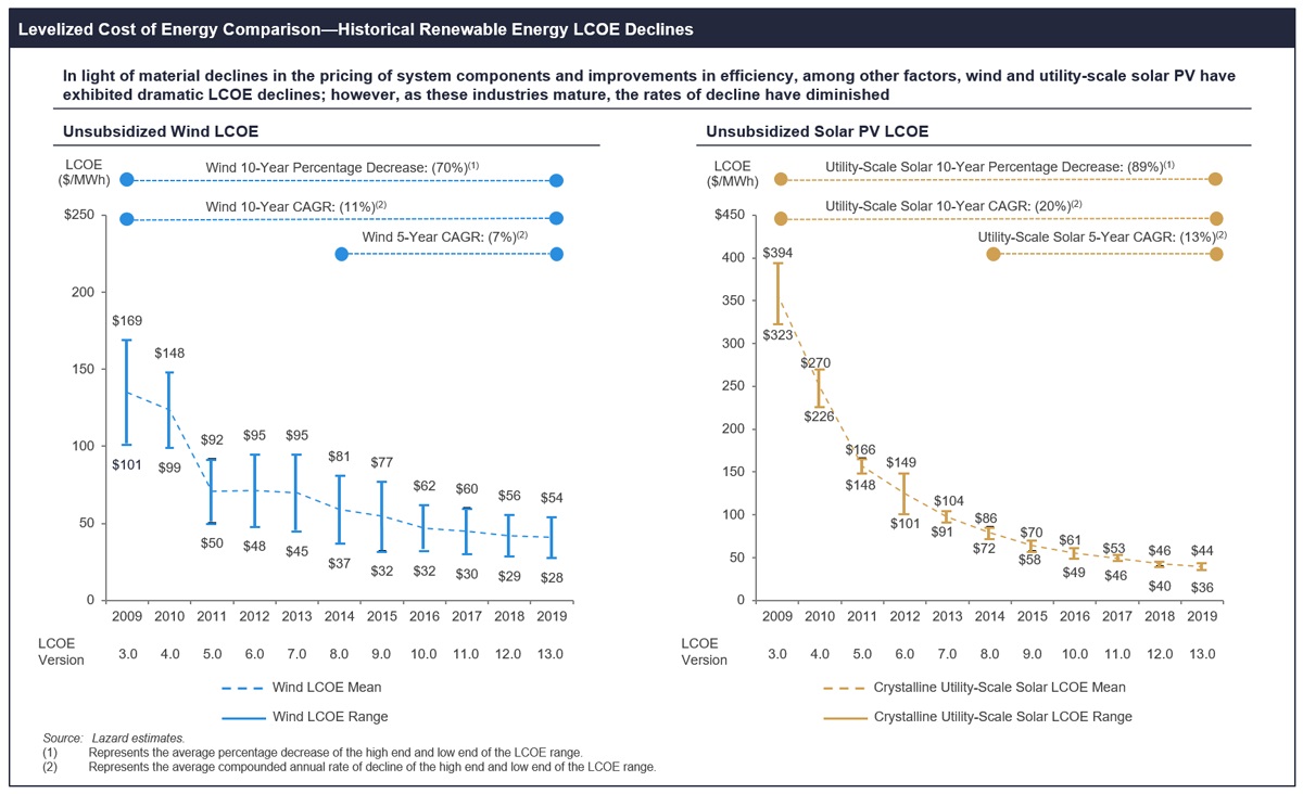 Так ли туманно «зелёное» будущее? - 3 Так ли туманно «зелёное» будущее? - 3