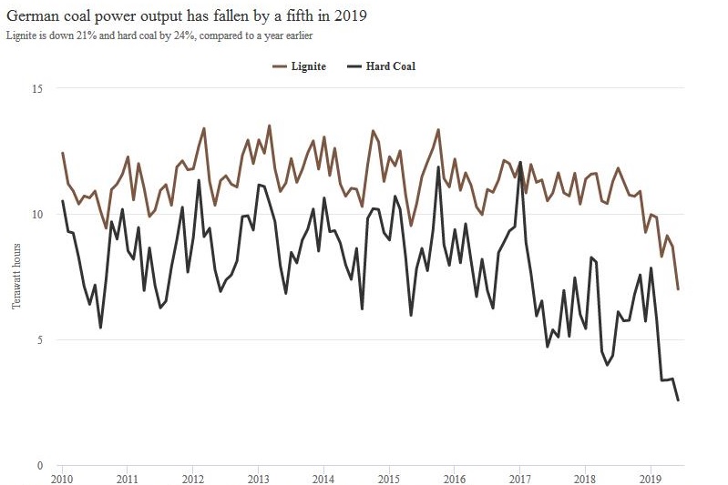 Так ли туманно «зелёное» будущее? - 4 Так ли туманно «зелёное» будущее? - 4