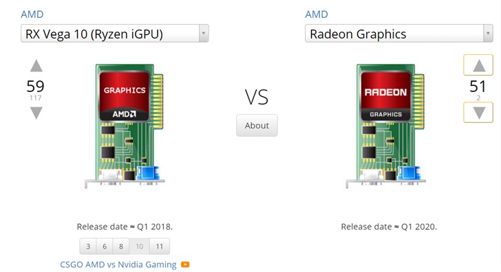Графика APU AMD Ryzen 4000U окажется намного лучше, чем у нынешних APU