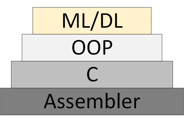 ML/DL как новая методология программирования
