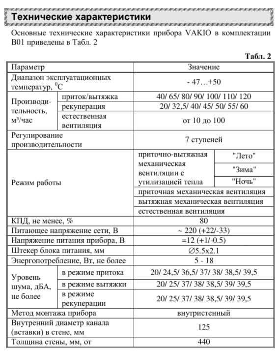 Вентиляция с рекуперацией в квартире. Без воздуховодов и СМС - 3