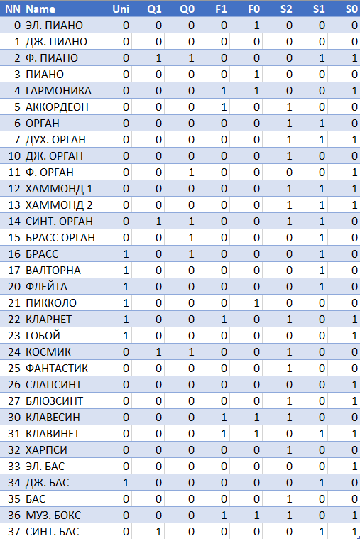 Внутренний мир Форманты П432 - 20