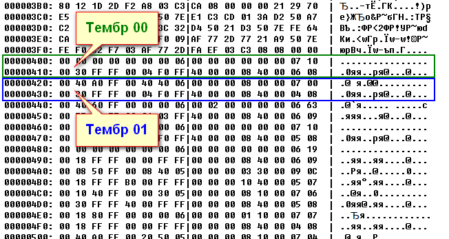 Внутренний мир Форманты П432 - 21