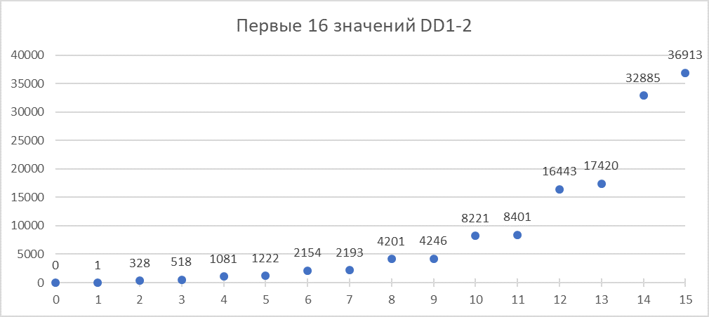 Внутренний мир Форманты П432 - 9