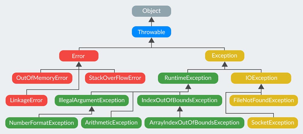 Java: свертывание многострочных логов в однострочный лог с помощью Spirng и логгера Logback или Log4j2 - 2 Java: свертывание многострочных логов в однострочный лог с помощью Spirng и логгера Logback или Log4j2 - 2
