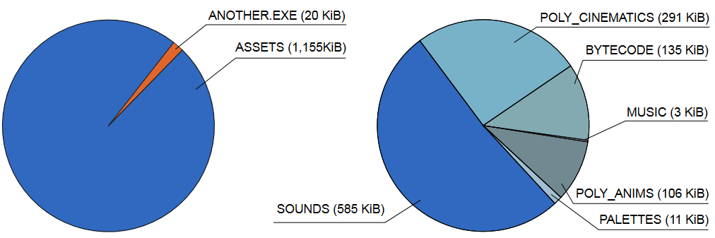 Полигоны Another World - 2 Полигоны Another World - 2
