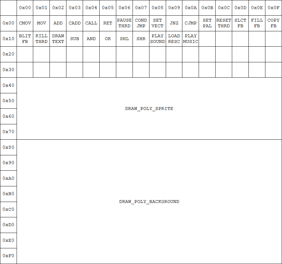 Полигоны Another World - 20 Полигоны Another World - 20