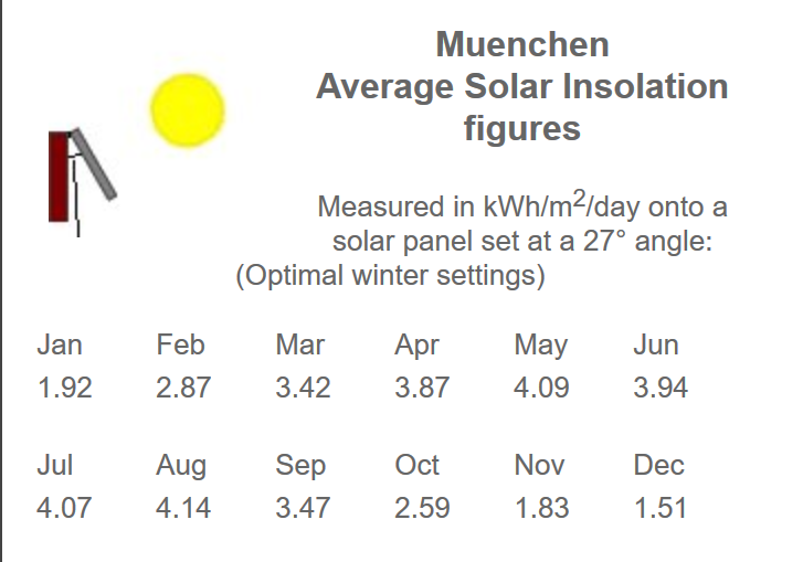 Расчет себестоимости производства солнечной электроэнергии для собственных нужд домохозяйства в центре Европы - 3 image