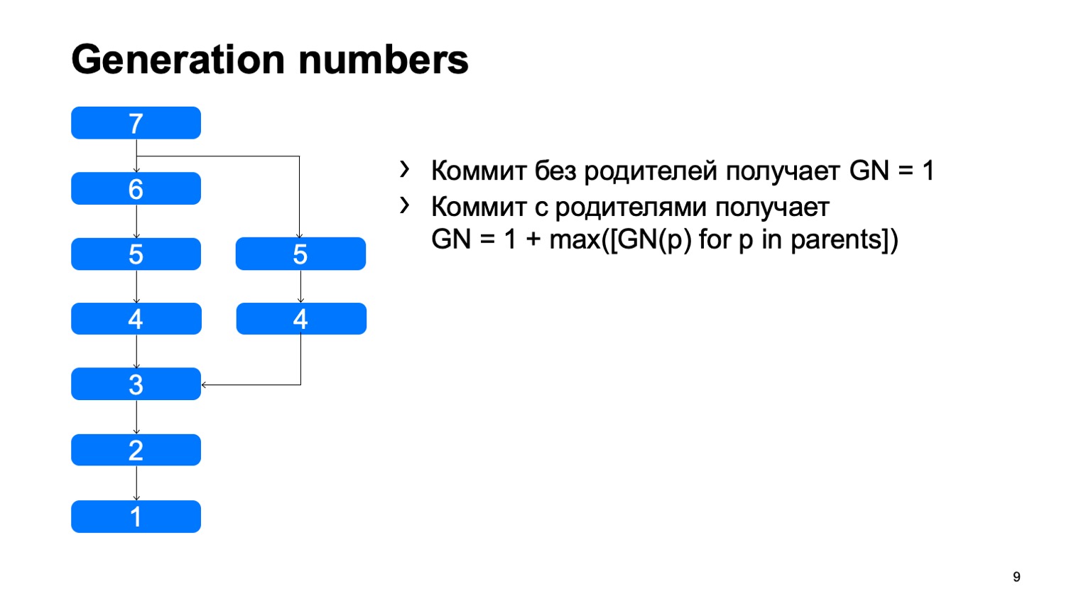 Arc — система контроля версий для монорепозитория. Доклад Яндекса - 9