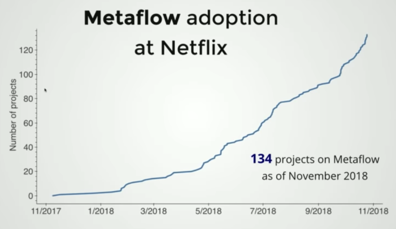 Изучаем Metaflow за 10 минут - 2