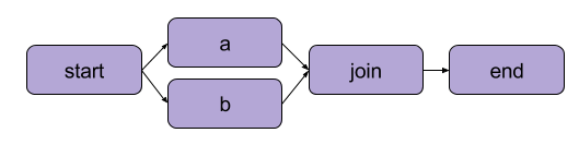 Изучаем Metaflow за 10 минут - 5