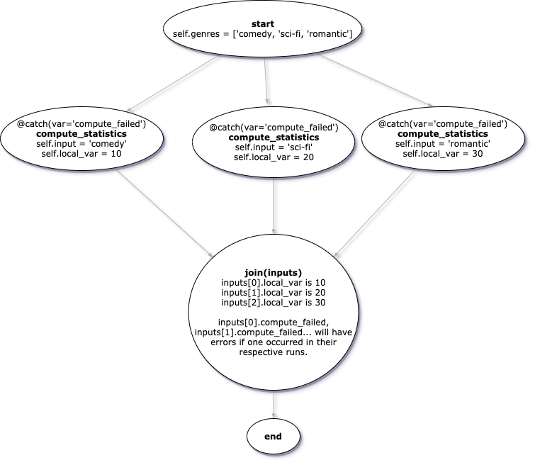 Изучаем Metaflow за 10 минут - 7