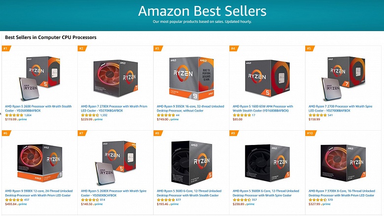 Зачем покупать Intel, если есть AMD? Процессоры Ryzen заняли 12 первых мест в рейтинге самых продаваемых CPU на Amazon
