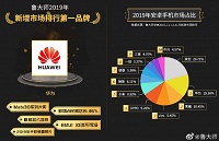 Флагман 2018 года Snapdragon 845 достойно показал себя в рейтинге самых быстрых SoC 2019 - 1